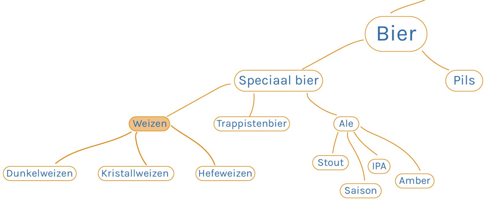 Weizenbier uitgelicht