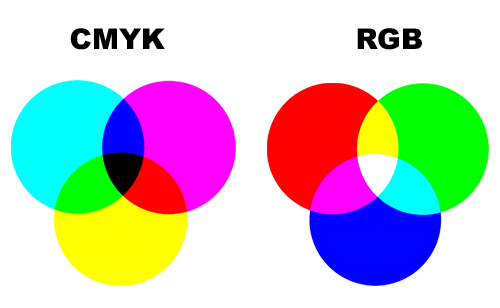 Zorg vervorming Dakraam Wat zijn CMYK kleuren? - Riké Group