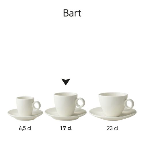 Overzicht van Bart Koffie sets als onderdeel van bredere productserie. Overzicht van Bart Koffie sets als onderdeel van bredere productserie.