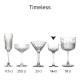 Timeless Nick & Nora Glas 16 cl. | Vanaf 36 stuks